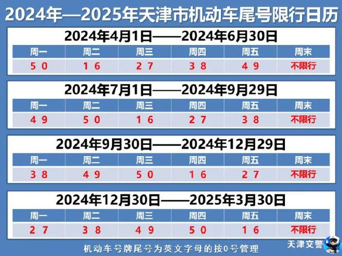 天津市最新限号-天津市最新限号时间表2024年-第9张图片