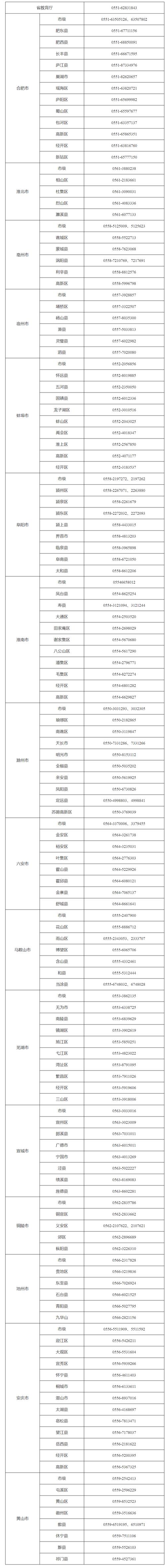 宣城市疫情、宣城疫情通告