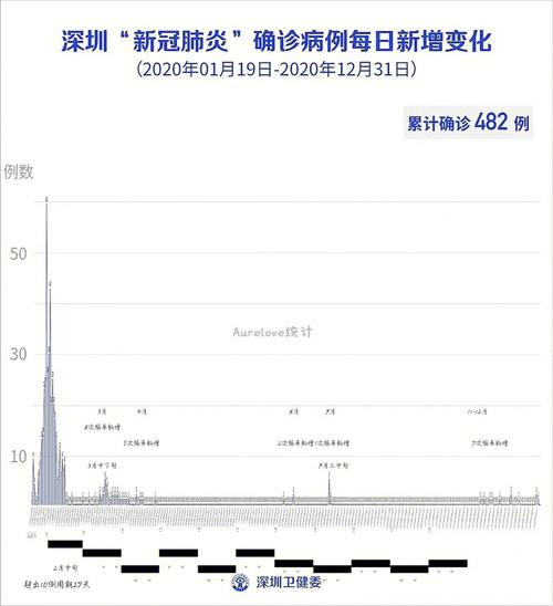 【深圳疫情最新情况，深圳疫情最新情况2024】