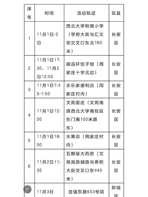 昌平疫情-昌平疫情2020-第2张图片