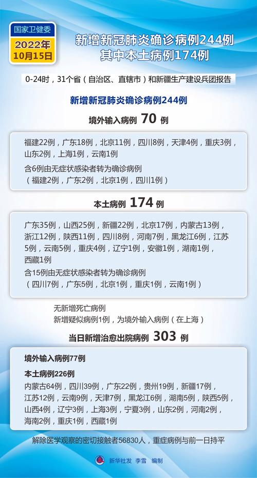 安保区疫情、安保区是什么意思-第7张图片