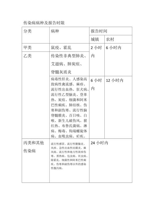 疫情报告、疫情报告应遵循的原则是什么-第5张图片