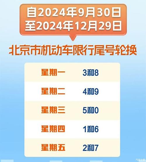 北京尾号限行查询(北京尾号限行查询2024)-第5张图片