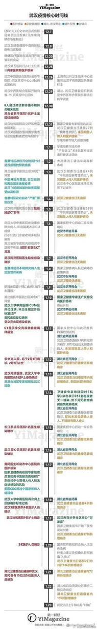 2019疫情实时播报、2019疫情最新数据消息-第8张图片