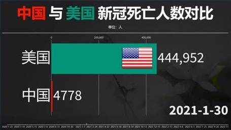 【疫情死亡人数，美国疫情死亡人数】-第4张图片