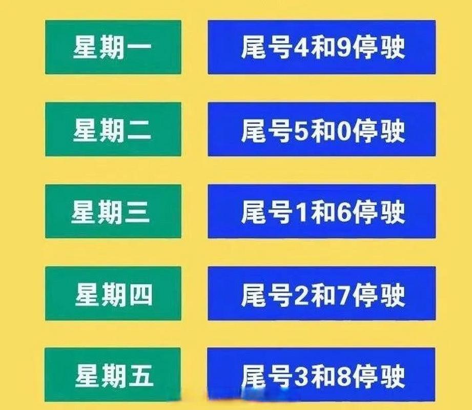 【今日沧州限行尾号，今日沧州限行尾号外地车牌限号吗】-第6张图片