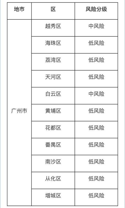 广州最新疫情(广州最新疫情头条消息)-第4张图片