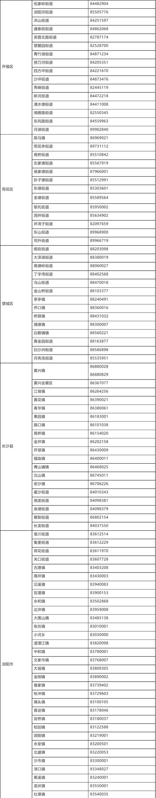 【长沙疫情，长沙疫情解封时间】-第7张图片