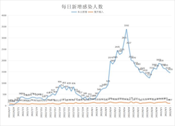 贵阳疫情、贵阳疫情封城是哪一年-第8张图片