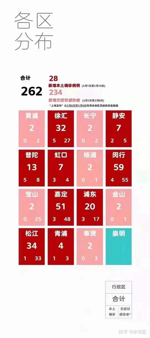 【上海疫情，上海疫情2022年封了多久啊】-第6张图片