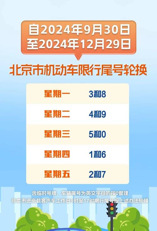 尾号限行轮换-新一轮尾号限行2024-第2张图片