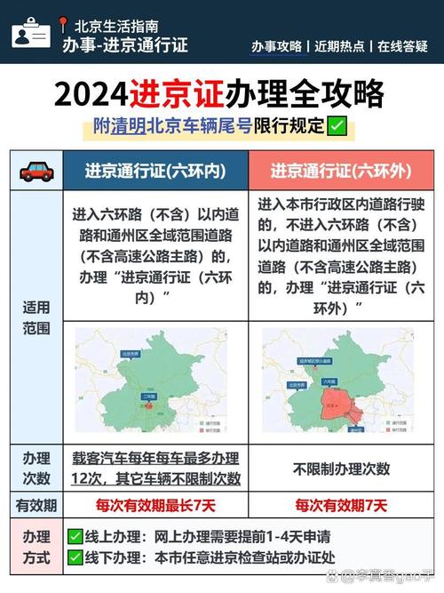 进京证限号吗、外地车办理进京证限号吗-第4张图片