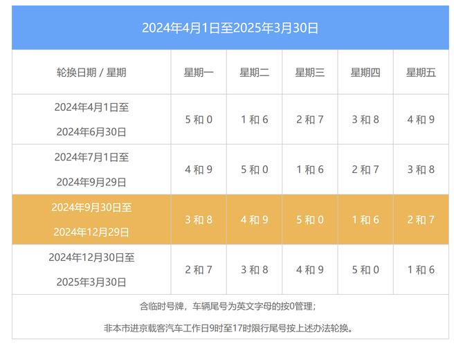 新一轮尾号限行(新一轮尾号限行什么时候开始)-第5张图片