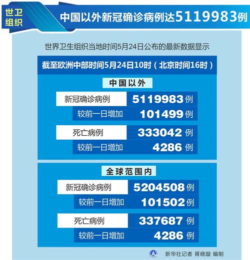 【现在中国疫情，现在中国疫情严重吗】-第6张图片