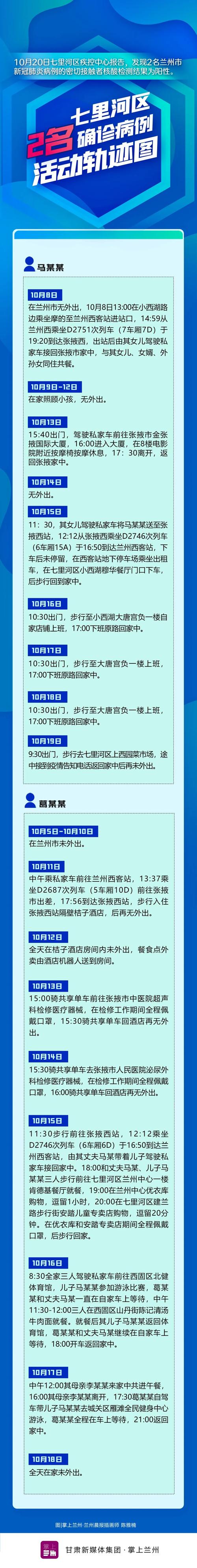 2021年甘肃省疫情情况(2021甘肃疫情最新数据消息)-第3张图片