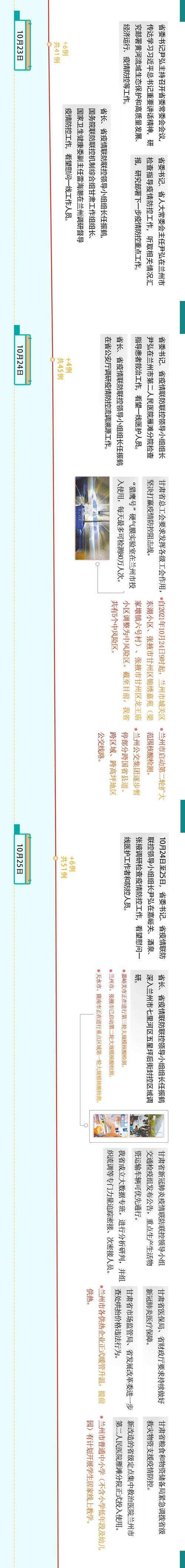 2021年甘肃省疫情情况(2021甘肃疫情最新数据消息)-第4张图片