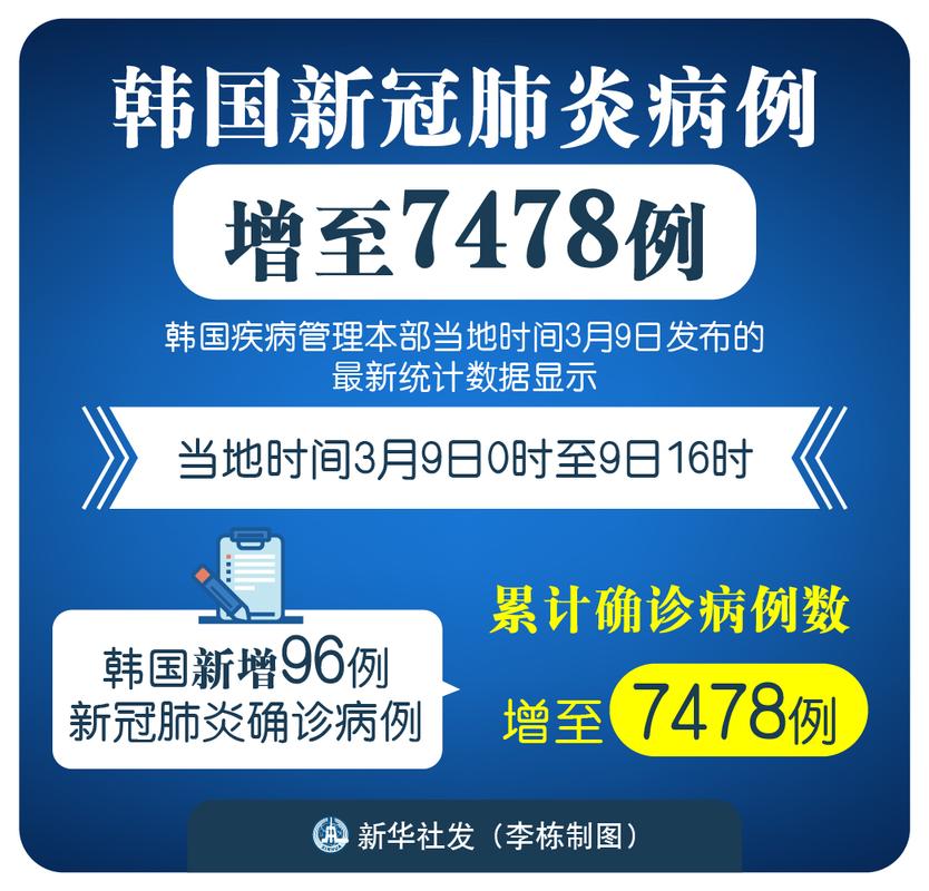 韩国新增疫情、韩国新增疫情超300例-第6张图片