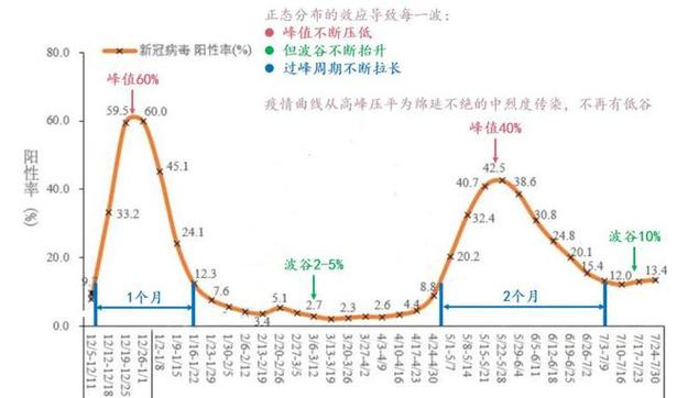 疫情进展(疫情进展最新消息今天)-第4张图片