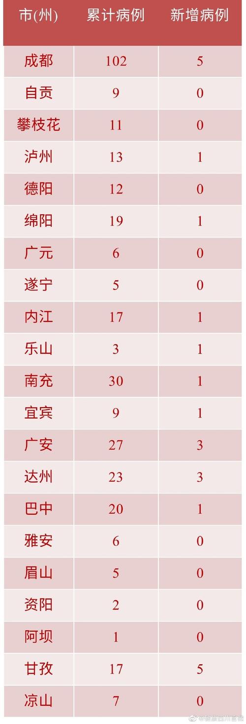 【四川疫情，四川疫情死亡最新消息】-第3张图片