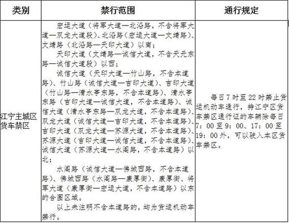 【南京限号查询，南京限号查询系统】-第4张图片