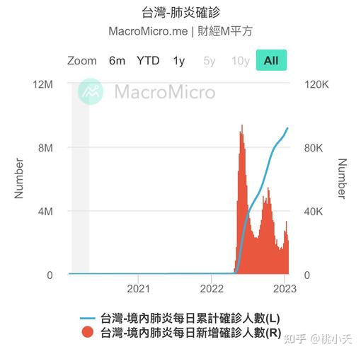 台湾疫情、台湾疫情防控