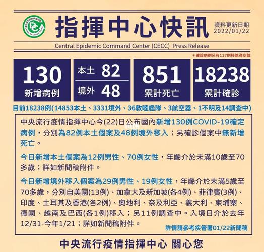 台湾疫情、台湾疫情防控-第3张图片