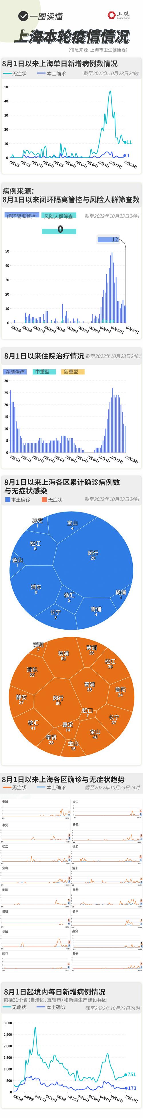 昨日疫情(昨日疫情31省新增情况)-第8张图片