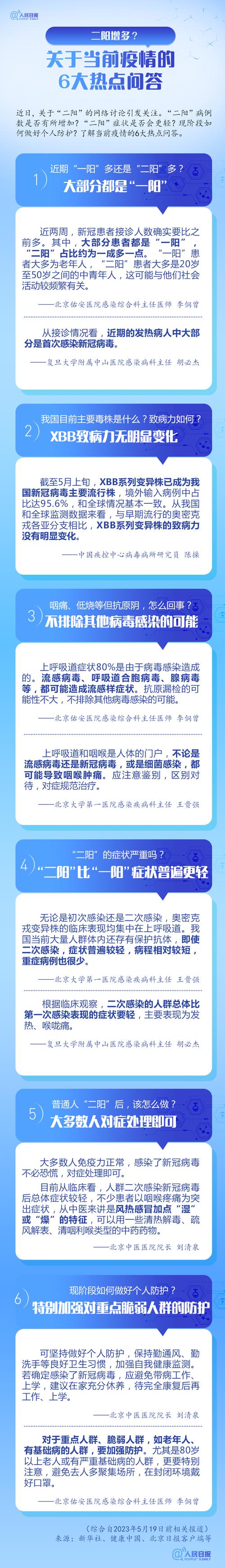 【2023年疫情大爆发几月份出现，2023年新冠疫情能结束吗】-第2张图片