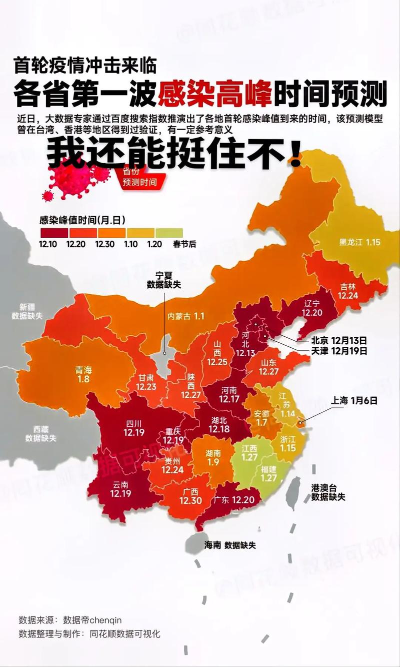 【2023年疫情大爆发几月份出现，2023年新冠疫情能结束吗】-第4张图片