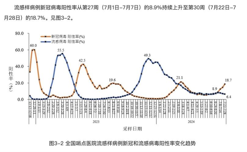 【2023年疫情大爆发几月份出现，2023年新冠疫情能结束吗】-第10张图片