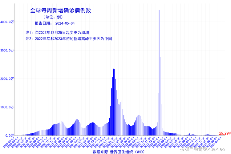 疫情最新数、疫情最新数情况-第4张图片