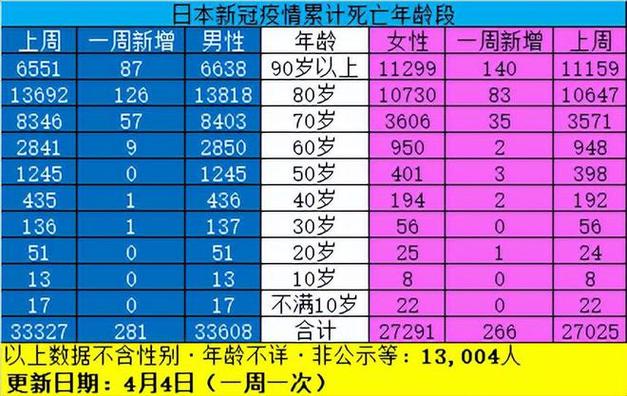 疫情最新数、疫情最新数情况-第7张图片