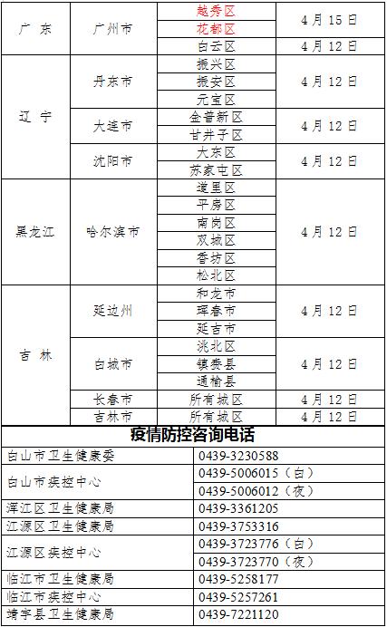 白山市疫情(白山市疫情防控政策)-第2张图片