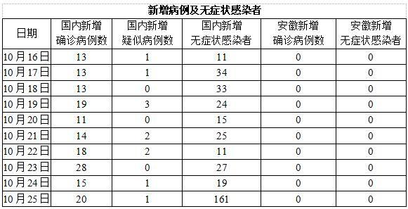 安徽10号疫情-安徽10例新冠