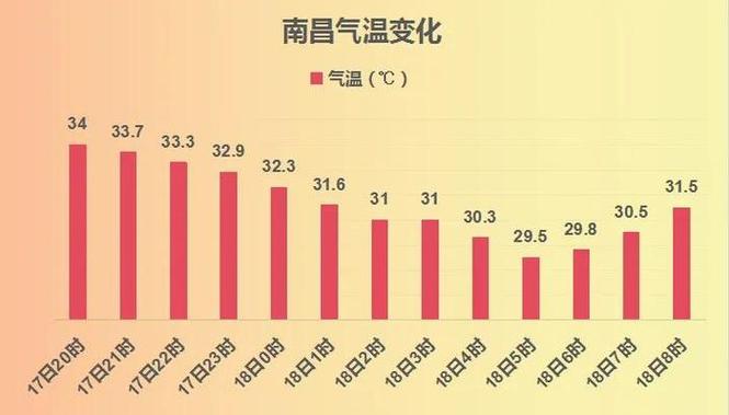 江西最新疫情、江西最新疫情公布-第6张图片