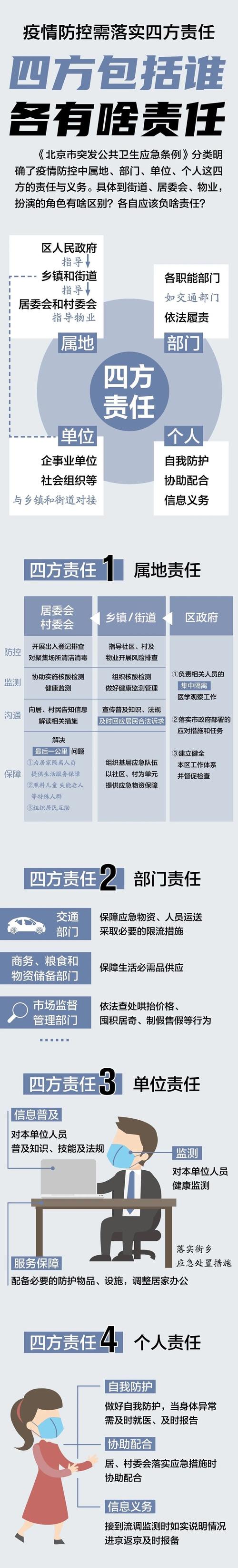 哈尔滨出现聚集性疫情反弹被约谈(哈尔滨疫情扩大)-第4张图片