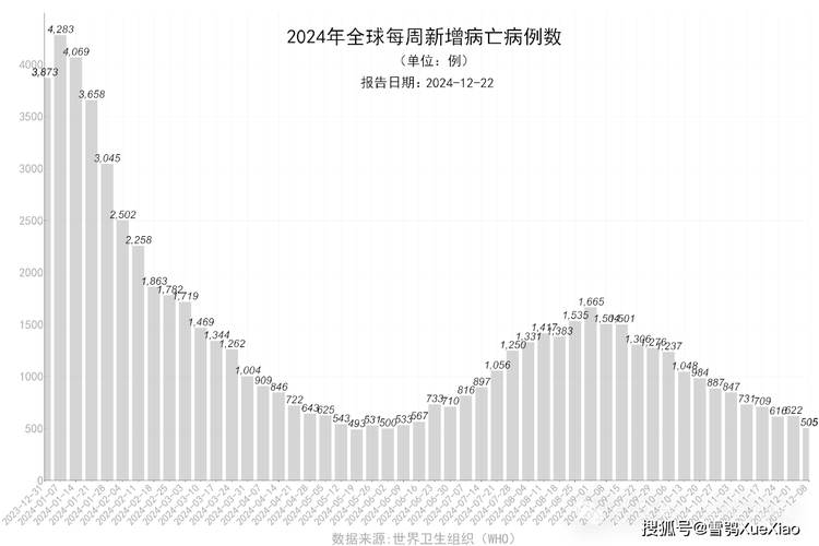 世界新冠疫情(世界新冠疫情形势)-第1张图片