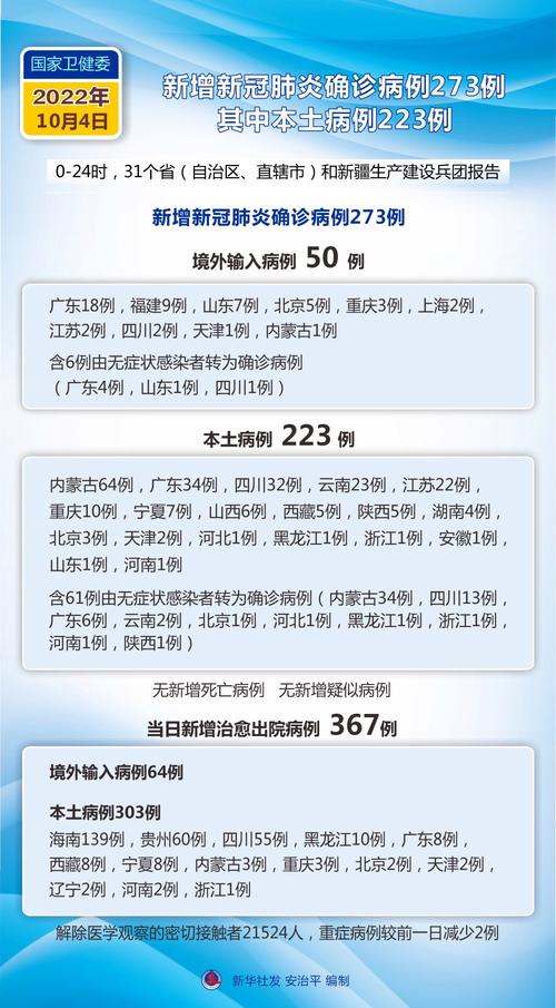 【10月假期疫情，10月底疫情】-第2张图片