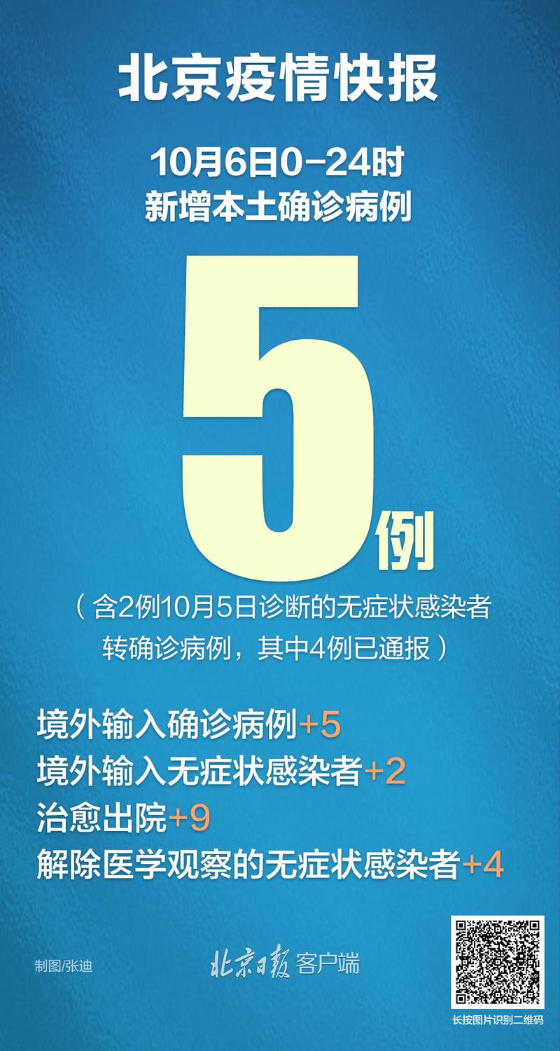 【10月假期疫情，10月底疫情】-第3张图片