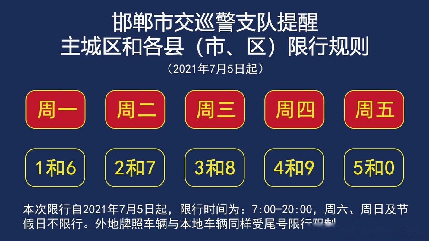 邯郸限号查询、邯郸限号查询最新消息-第5张图片