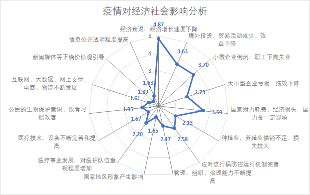 疫情下的(疫情下的租金减让针对的应付租赁付款额)-第5张图片