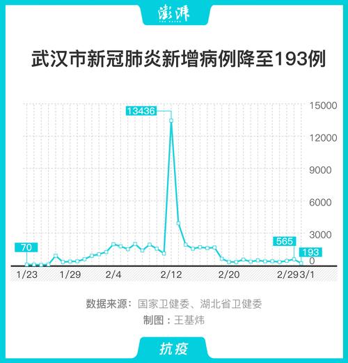 2019疫情数据-2019疫情数据图-第7张图片