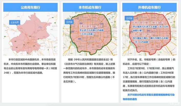 【北京小汽车限行尾号，北京小汽车限行尾号2024年】-第8张图片