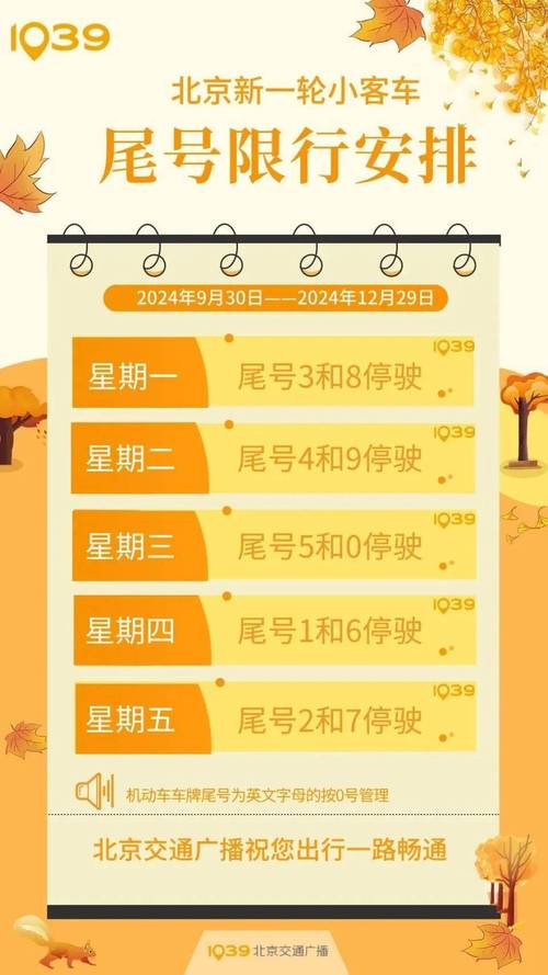 明天限号几和几、蒲城明天限号几和几-第4张图片