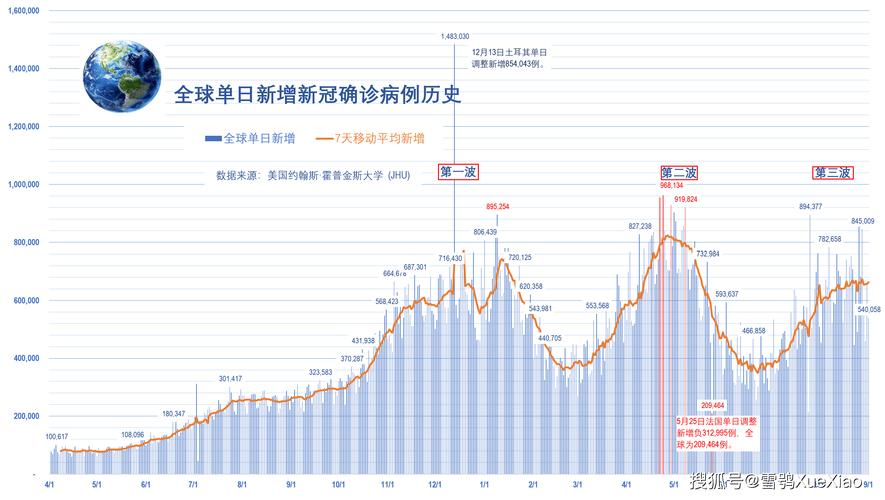 疫情下降趋势(疫情有所下降)-第3张图片