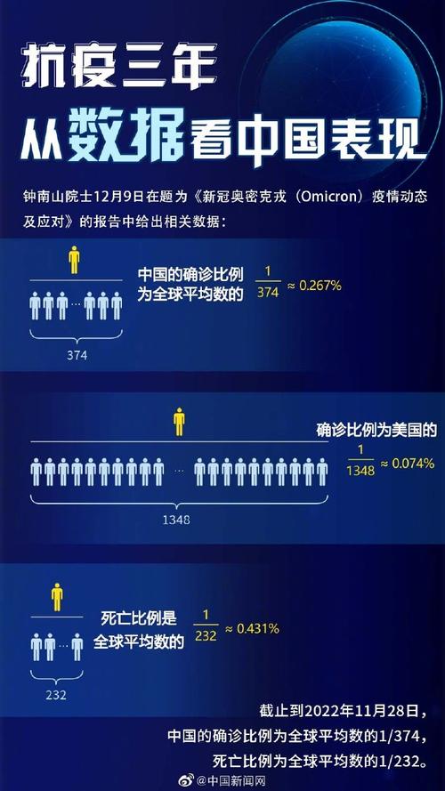 疫情下降趋势(疫情有所下降)-第4张图片