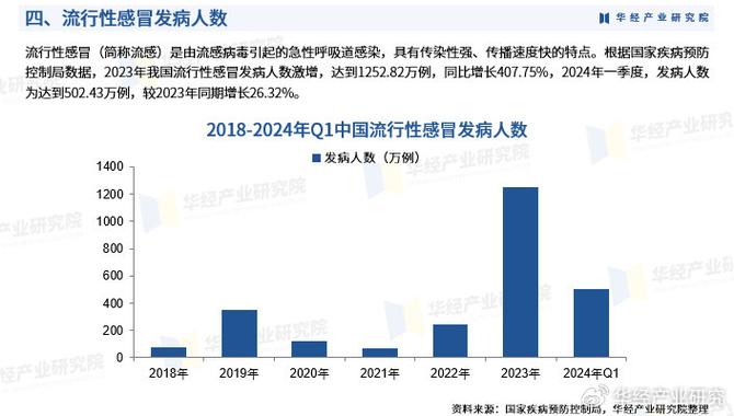 疫情下降趋势(疫情有所下降)-第6张图片