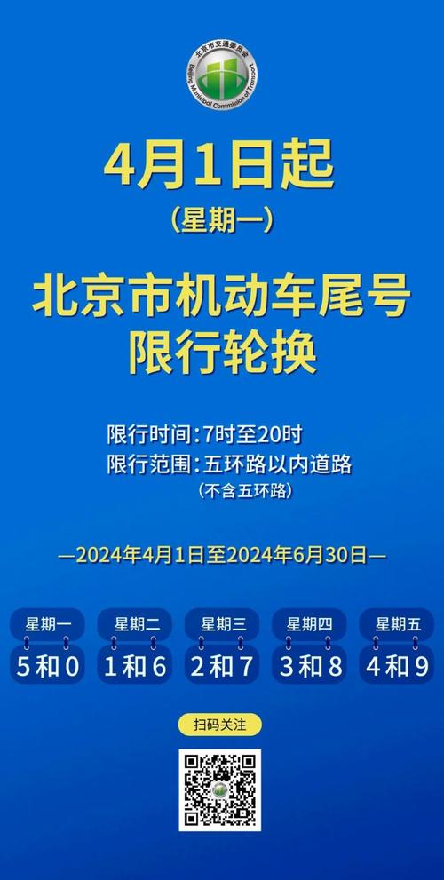 【今日尾号限行多少北京，2021今日限行尾号北京】-第8张图片