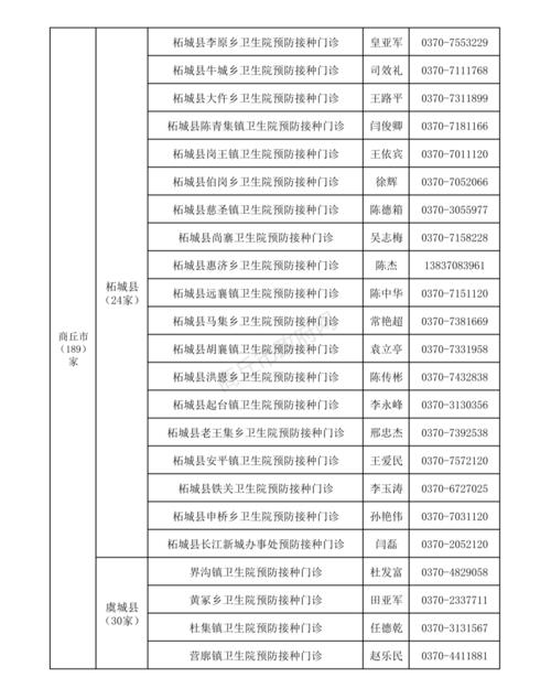 商丘疫情(商丘疫情防控紧急提醒)-第4张图片