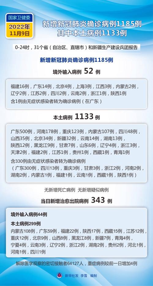 安徽9号疫情-44人死亡!安徽9月传染病疫情发布-第7张图片